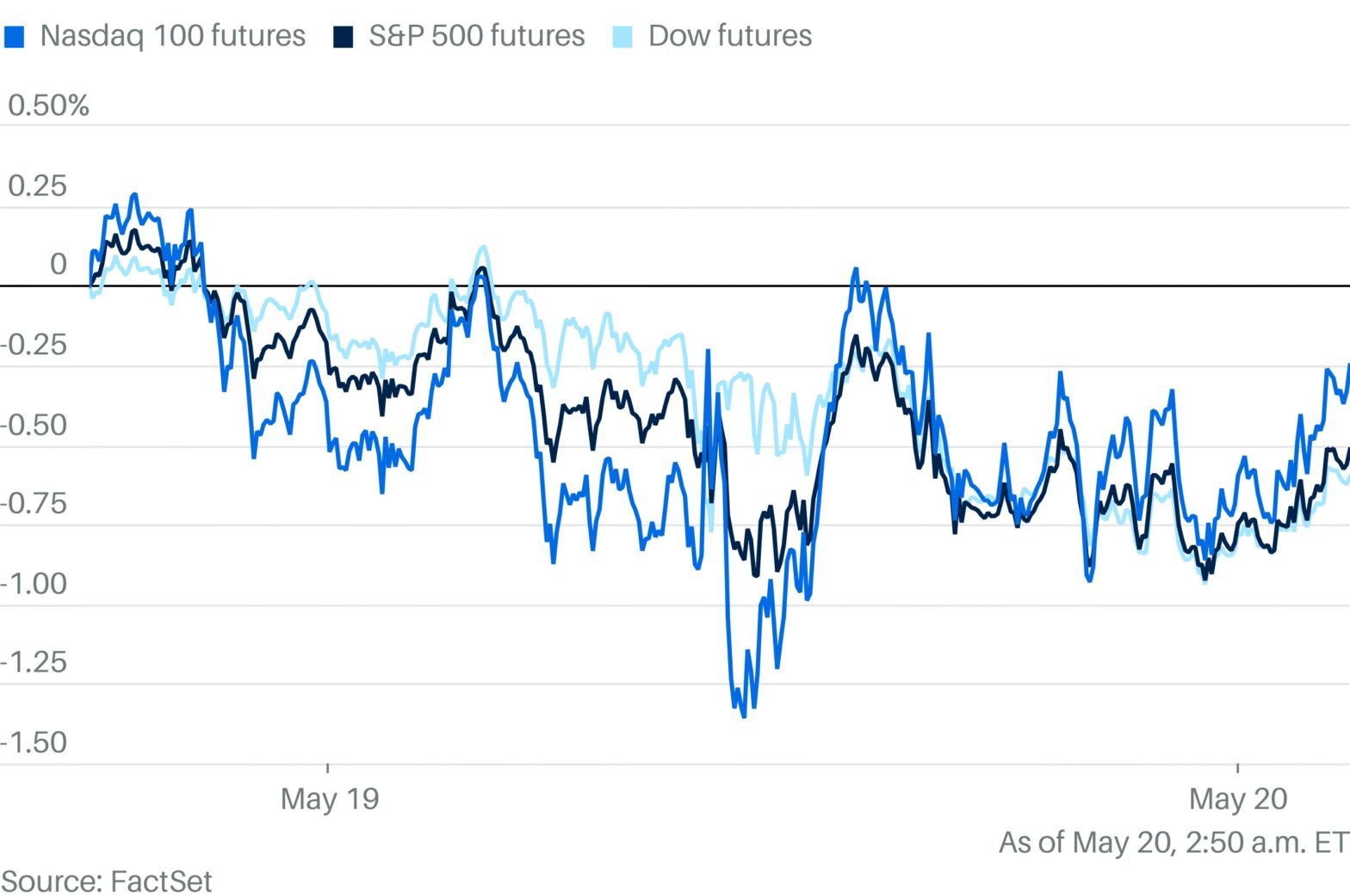 stock-market-today:-dow,-s&p-500,-nasdaq-set-to-open-up;-nvidia,-micron,-intel,-more-movers;-trump,-iran,-inflation-fears