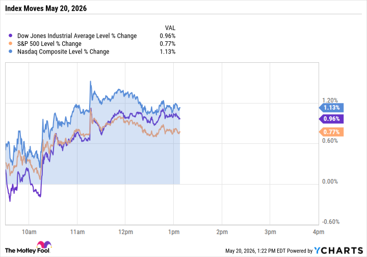 stock-market-indexes-rally-wednesday-as-iran-talks-and-spacex-ipo-lift-sentiment
