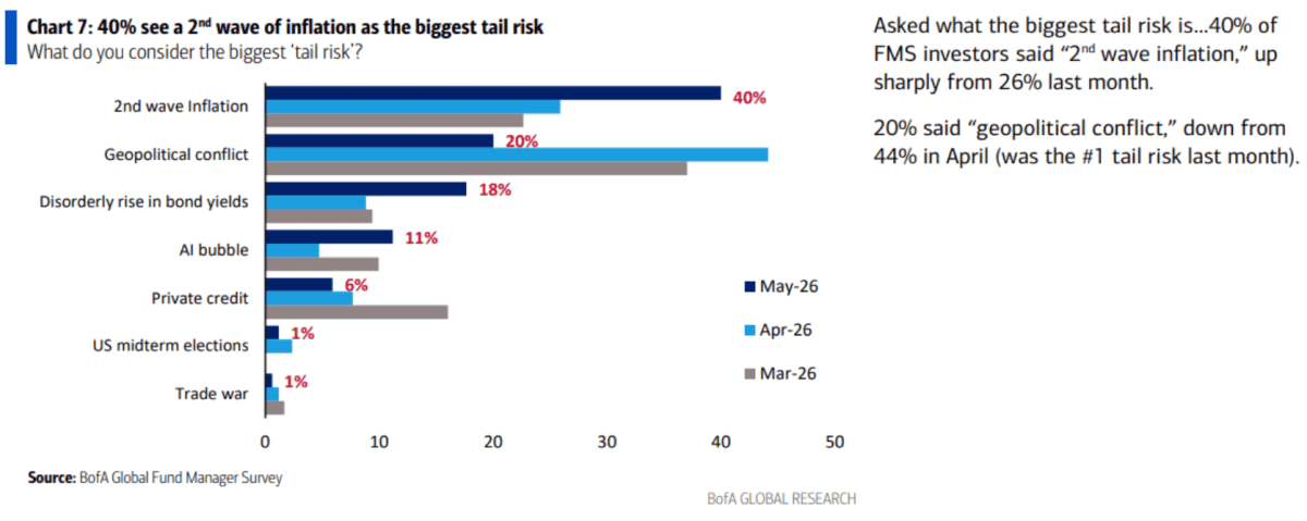 is-inflation-about-to-cause-a-stock-market-crash?