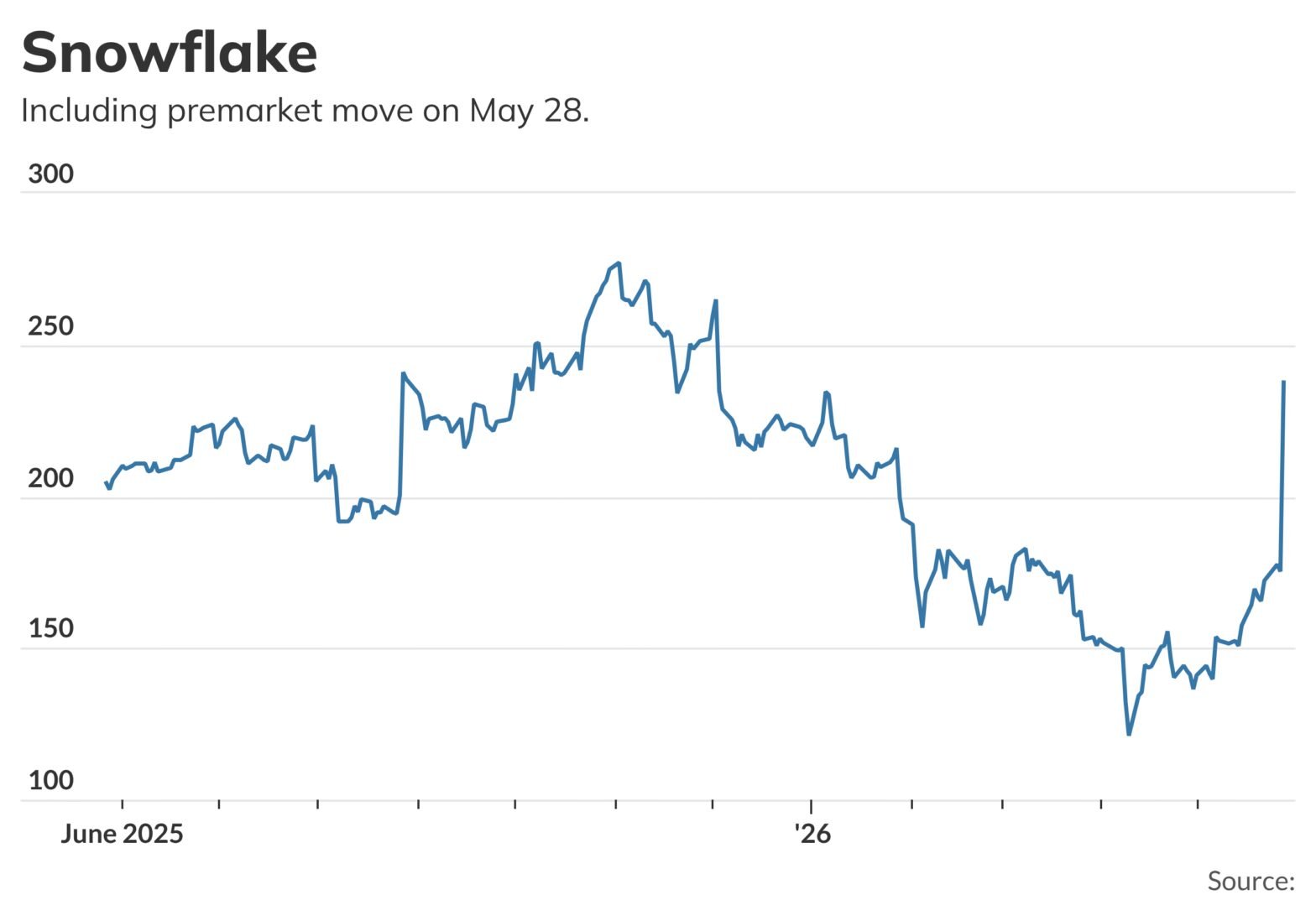 stock-market-today:-dow,-s&p-500-and-nasdaq-set-to-fall-as-oil-rises-after-us.-and-iran-strike-one-another;-pce-inflation-on-tap