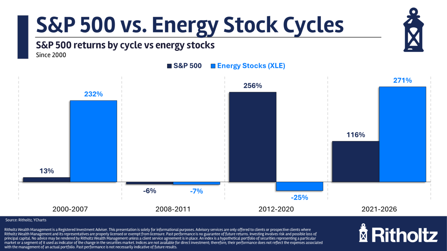 how-to-reduce-stock-market-stress-–-a-wealth-of-common-sense