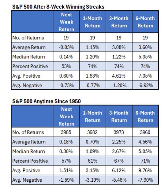 how-long-will-this-stock-market-momentum-last?
