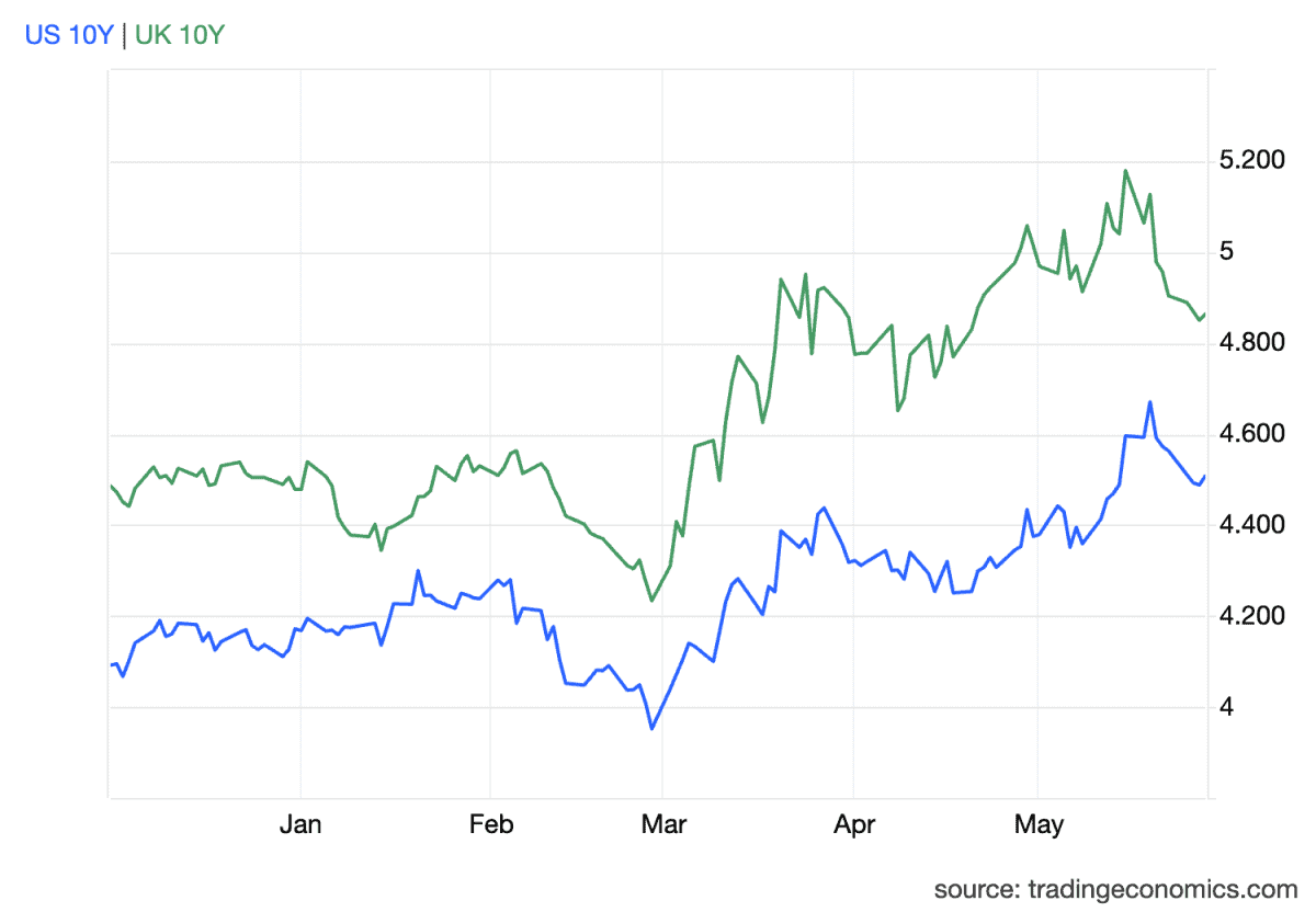 what-the-bond-market’s-trying-to-tell-investors-about-stocks