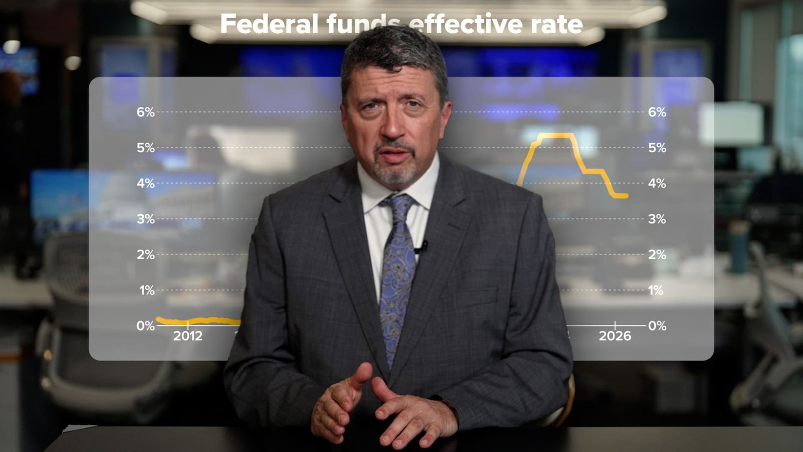 Fed Chair Jerome Powell's final FOMC meeting