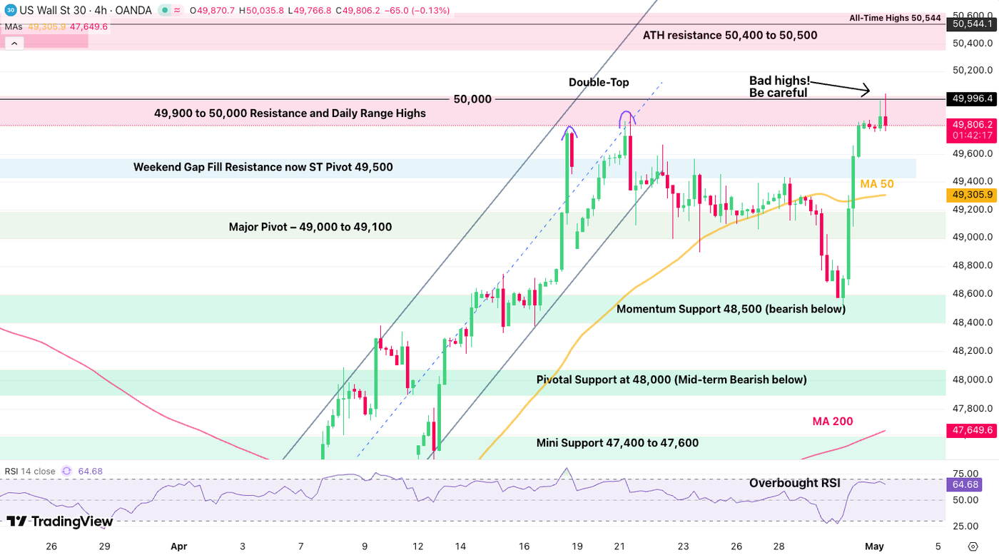djia 105