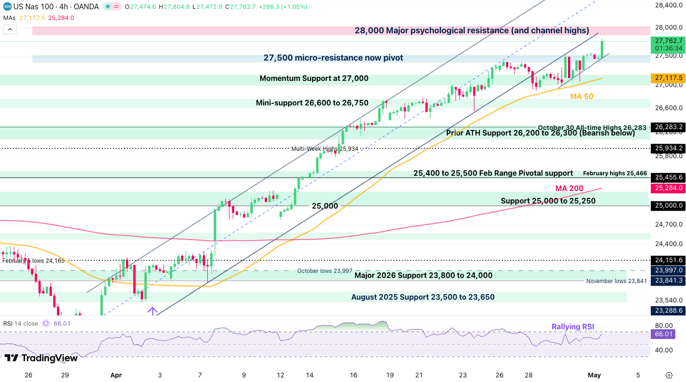 nasdaq 105