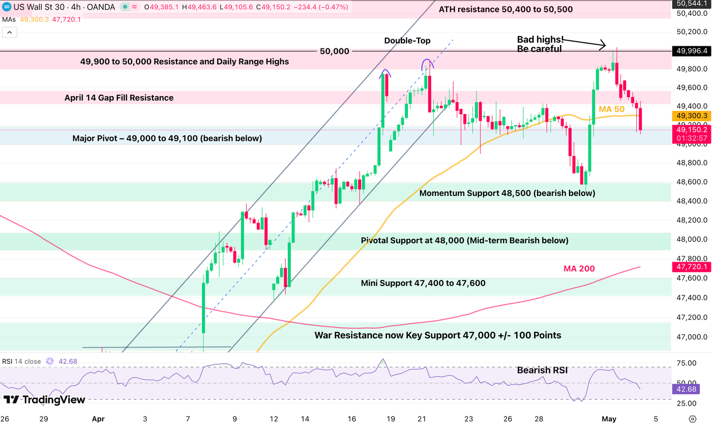 djia 4h 405