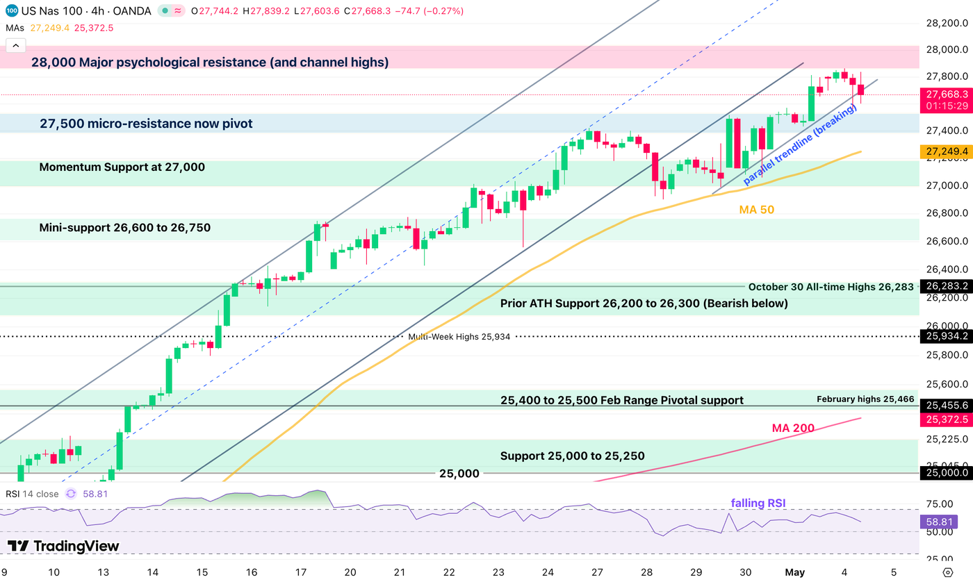 nasdaq 405
