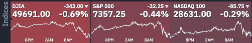 equities 0705