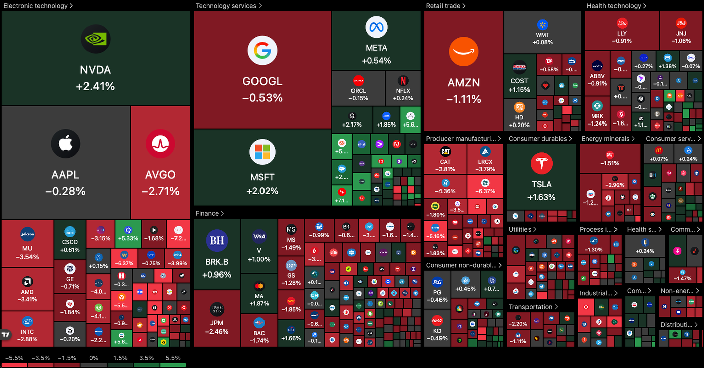 heatmap 0705