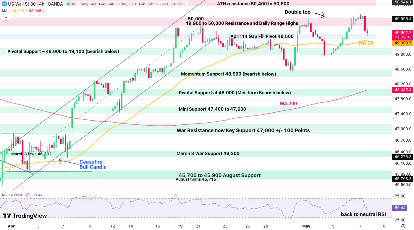 4h djia