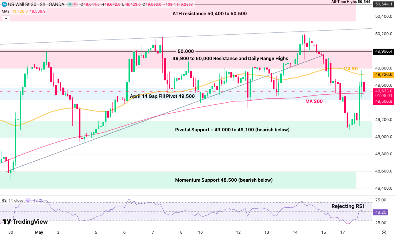 may 18 djia