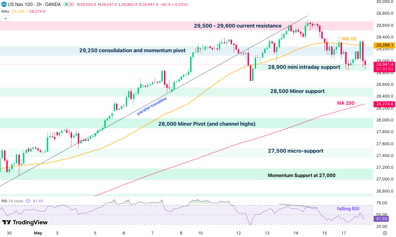 May 18 nasdaq