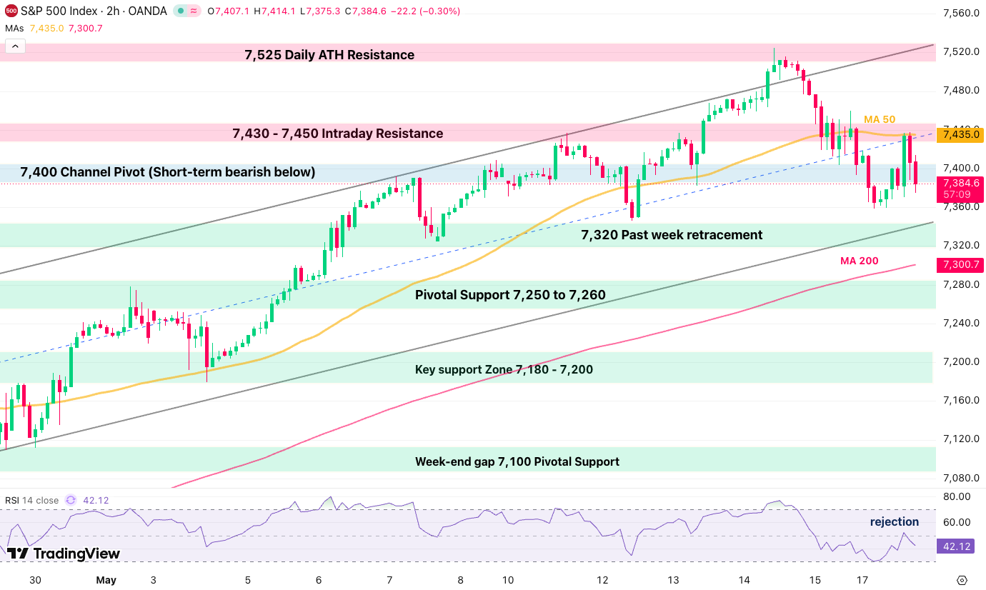 sp 500 2h 18