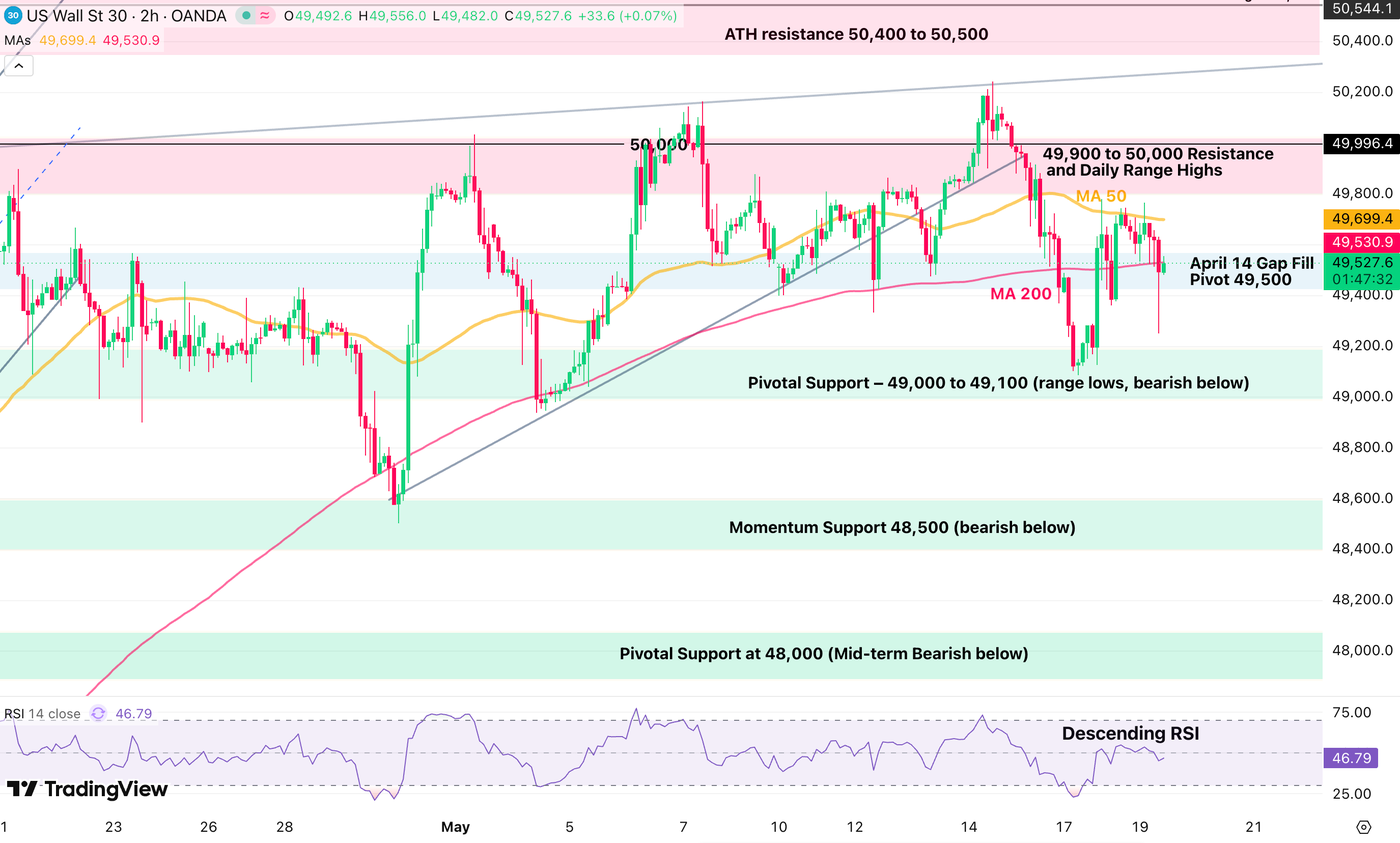 djia 1905