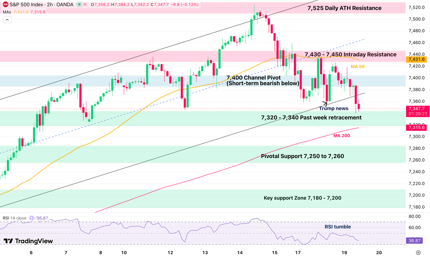 s&p 500 may 1905