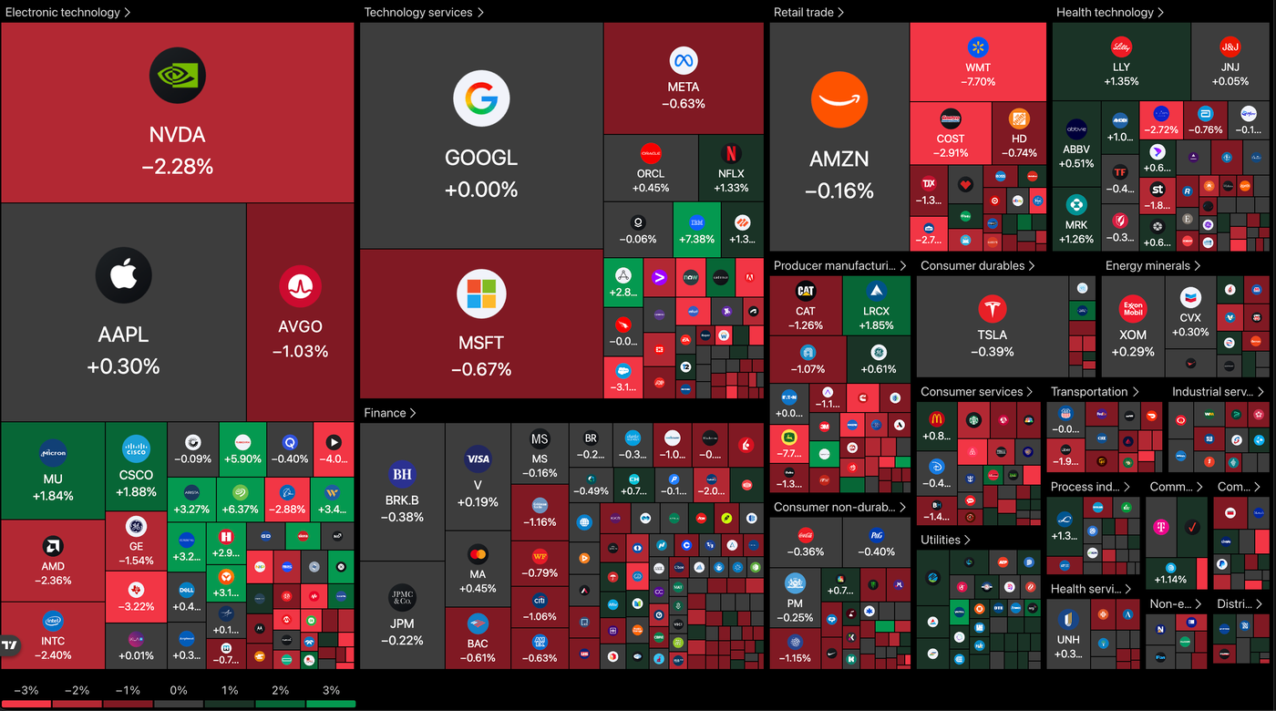 heatmap 2105