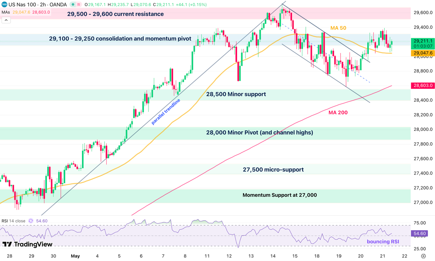 nasdaq 2105