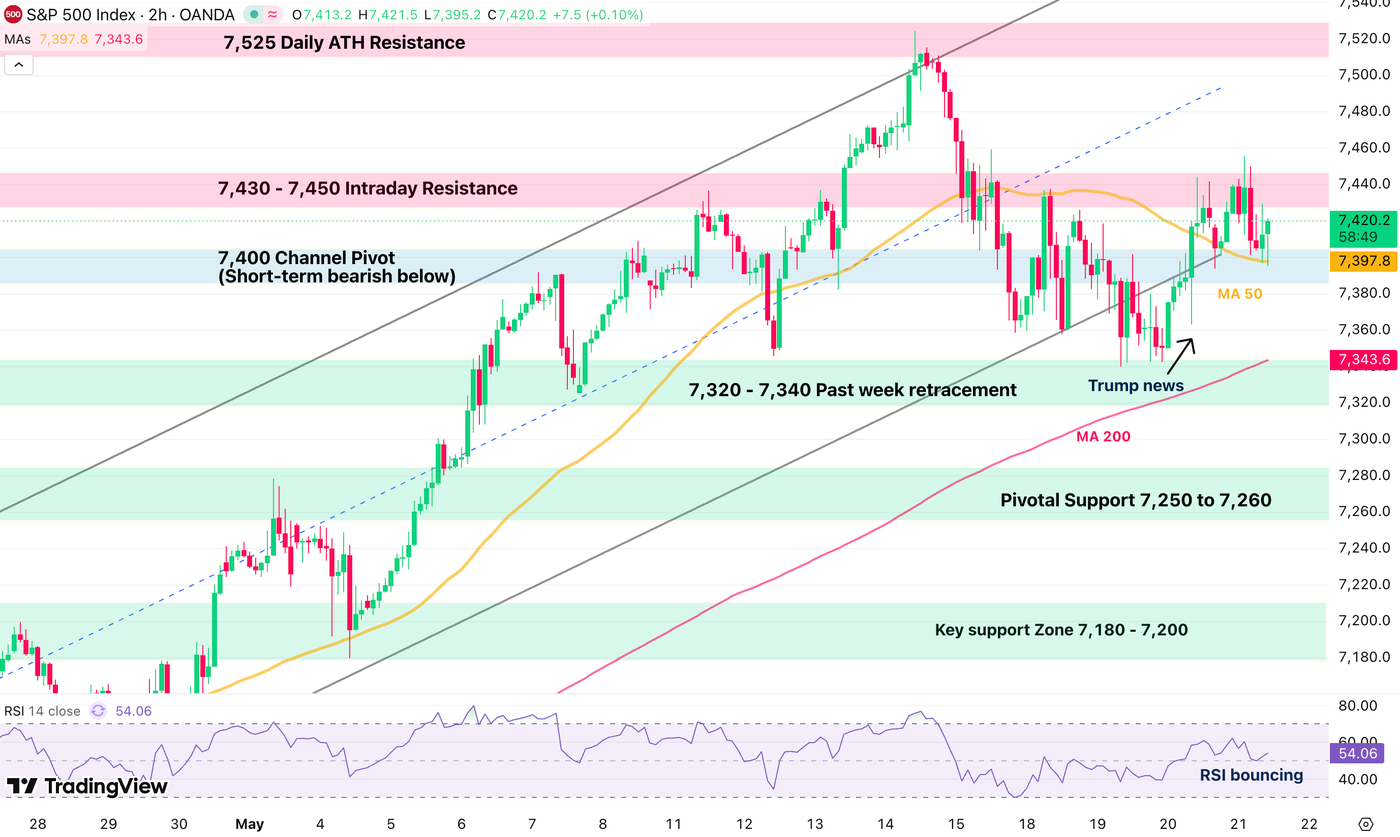 may 21 sp500