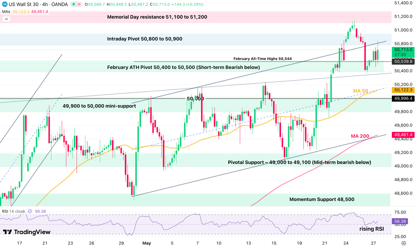 djia