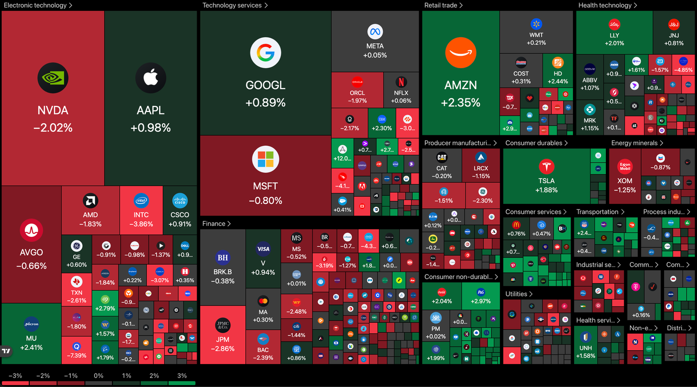 heatmap