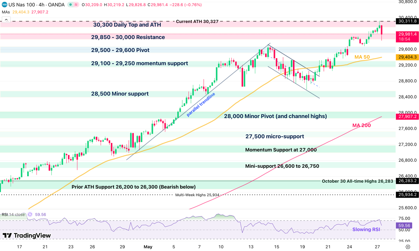 nasdaq 27