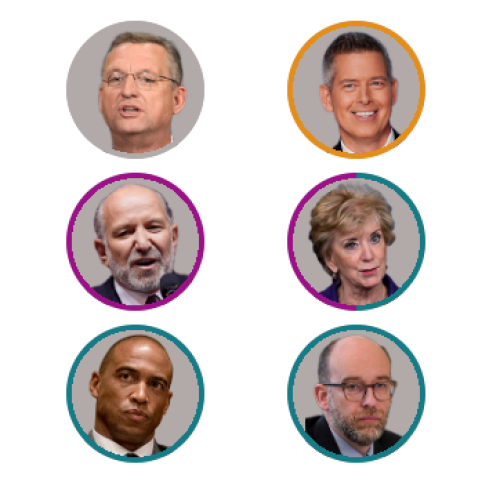 A grid of images of members of Trump's cabinet