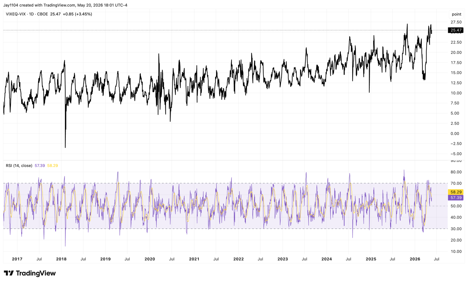 VIXEQ-VIX-Daily Chart