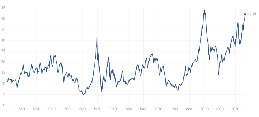 That's one expensive market!