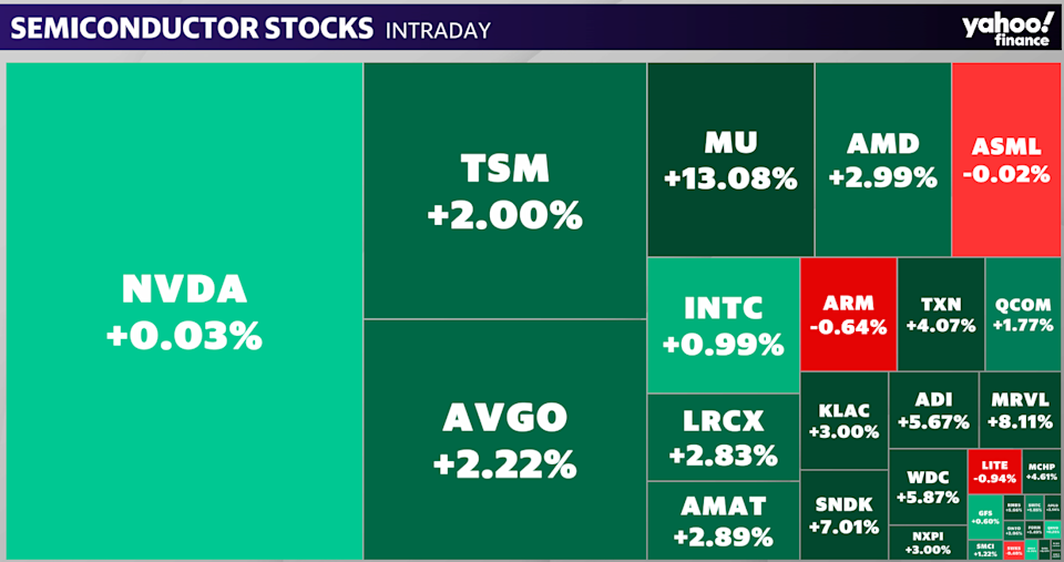 Semiconductor stocks heat map for May 26, 2026.