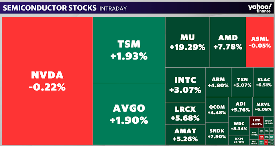 Semiconductor stocks heat map for May 26, 2026.