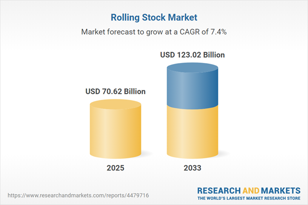 rolling-stock-market-size,-share-&-trends-analysis-report-by-product,-type,-train,-region,-and-growth-forecasts,-2026-2033