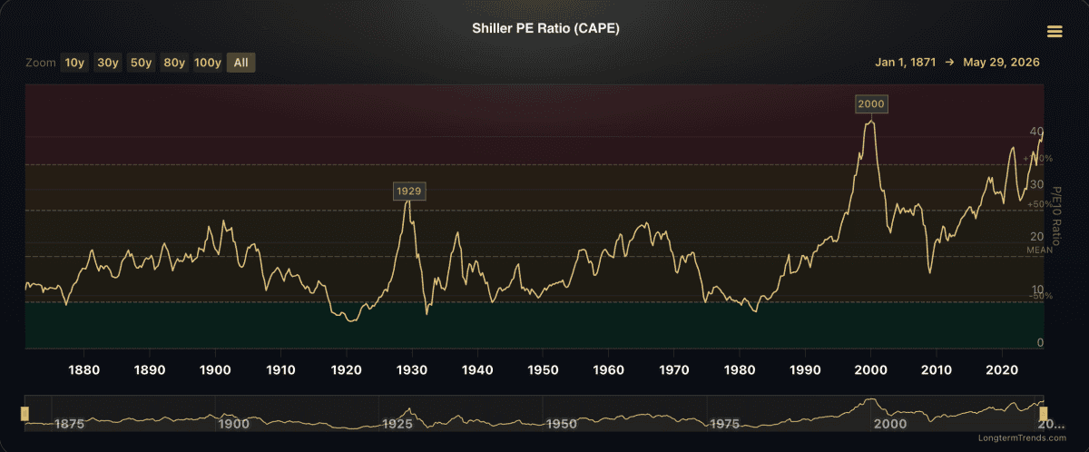 what’s-your-plan-for-a-stock-market-crash?