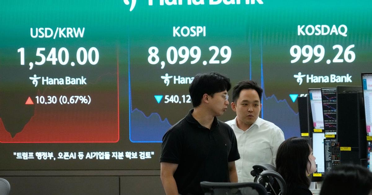 world-shares-mostly-decline,-with-south-korea’s-kospi-down-more-than-5%