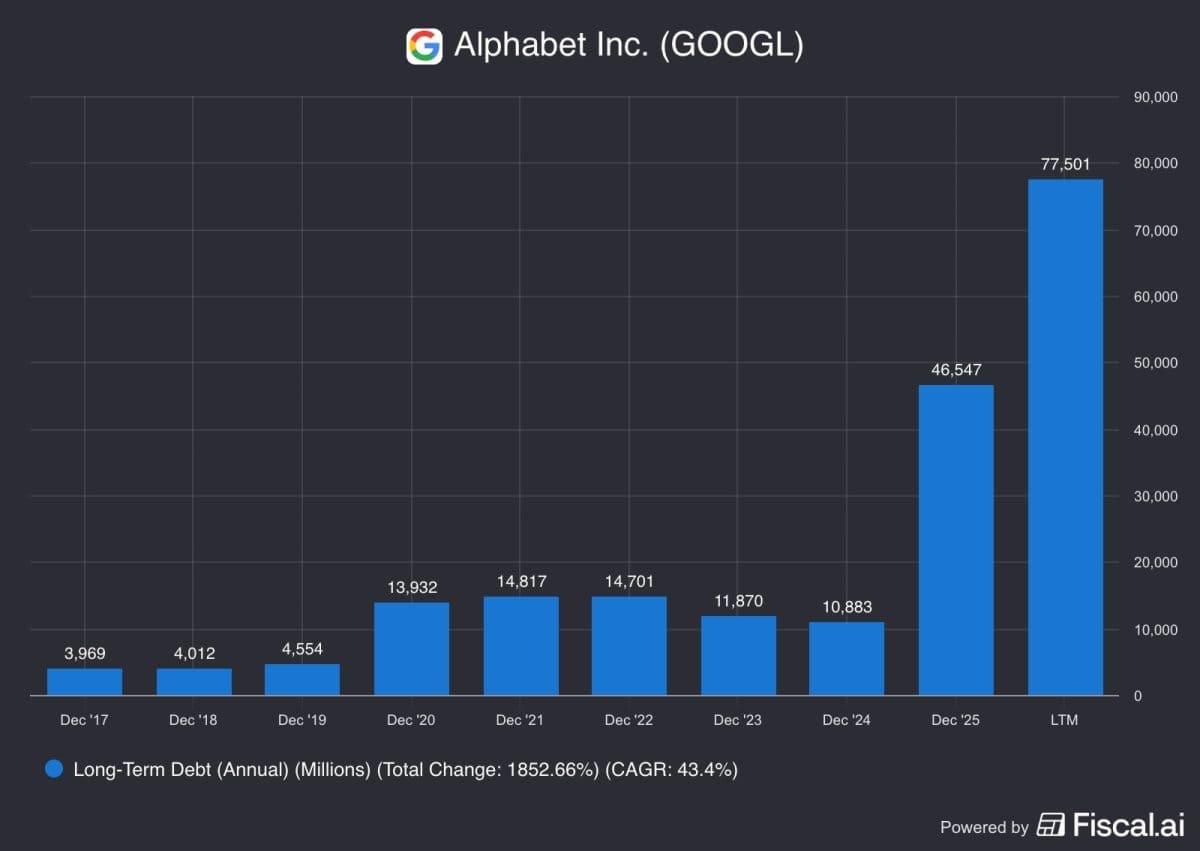 is-alphabet’s-equity-raise-a-stock-market-warning-sign?