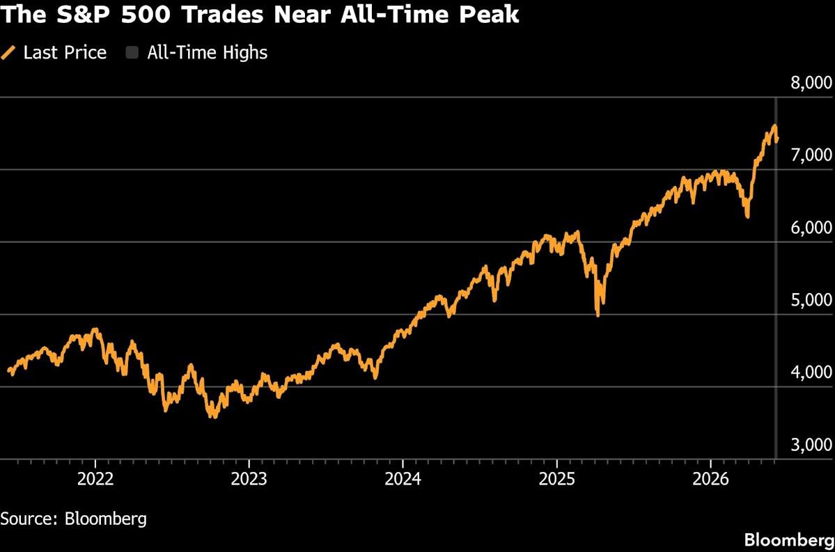 bofa-warns-it’s-time-to-‘take-profits’-as-red-flags-multiply