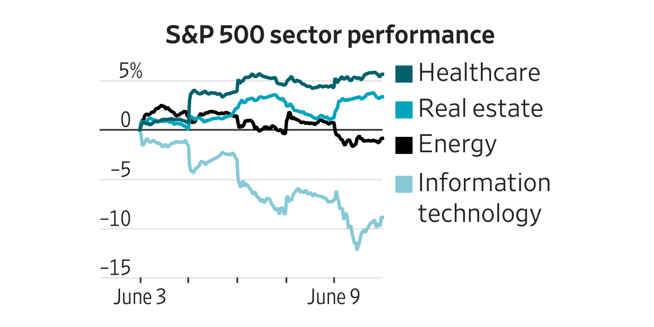 the-corners-of-the-market-where-investors-are-riding-out-turbulence-in-chip-stocks