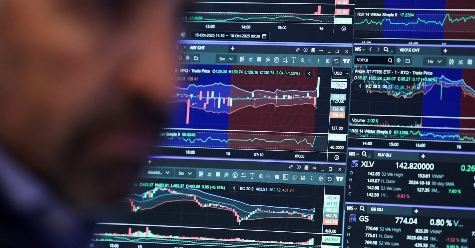 wall-st-week-ahead-newly-led-fed-poses-markets-wildcard-for-rockier-us-indexes