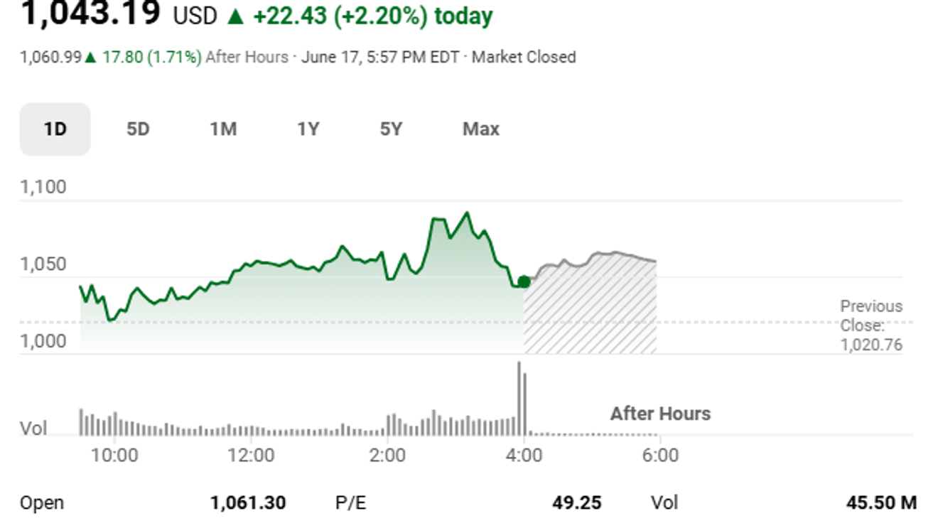 is-micron’s-rising-stock-prices-a-positive-for-central-new-york?
