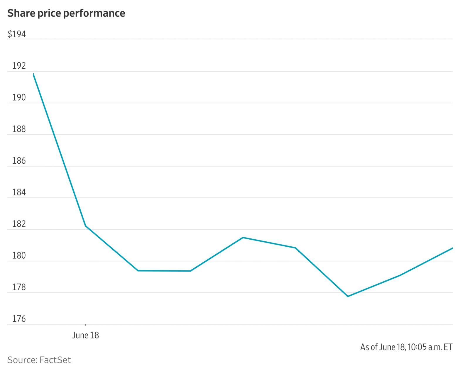 spacex-stock-extends-decline