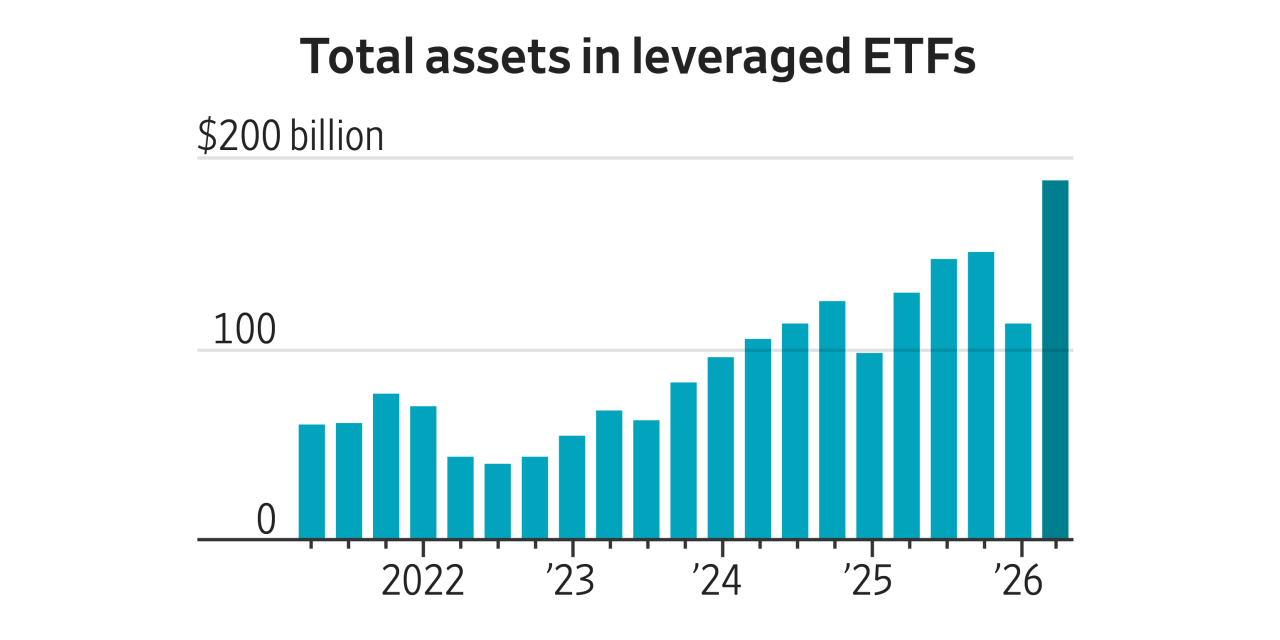 the-trillion-dollar-borrowing-binge-lifting-the-stock-market-to-risky-heights