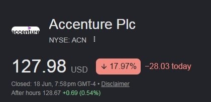 Accenture share price Accenture share price