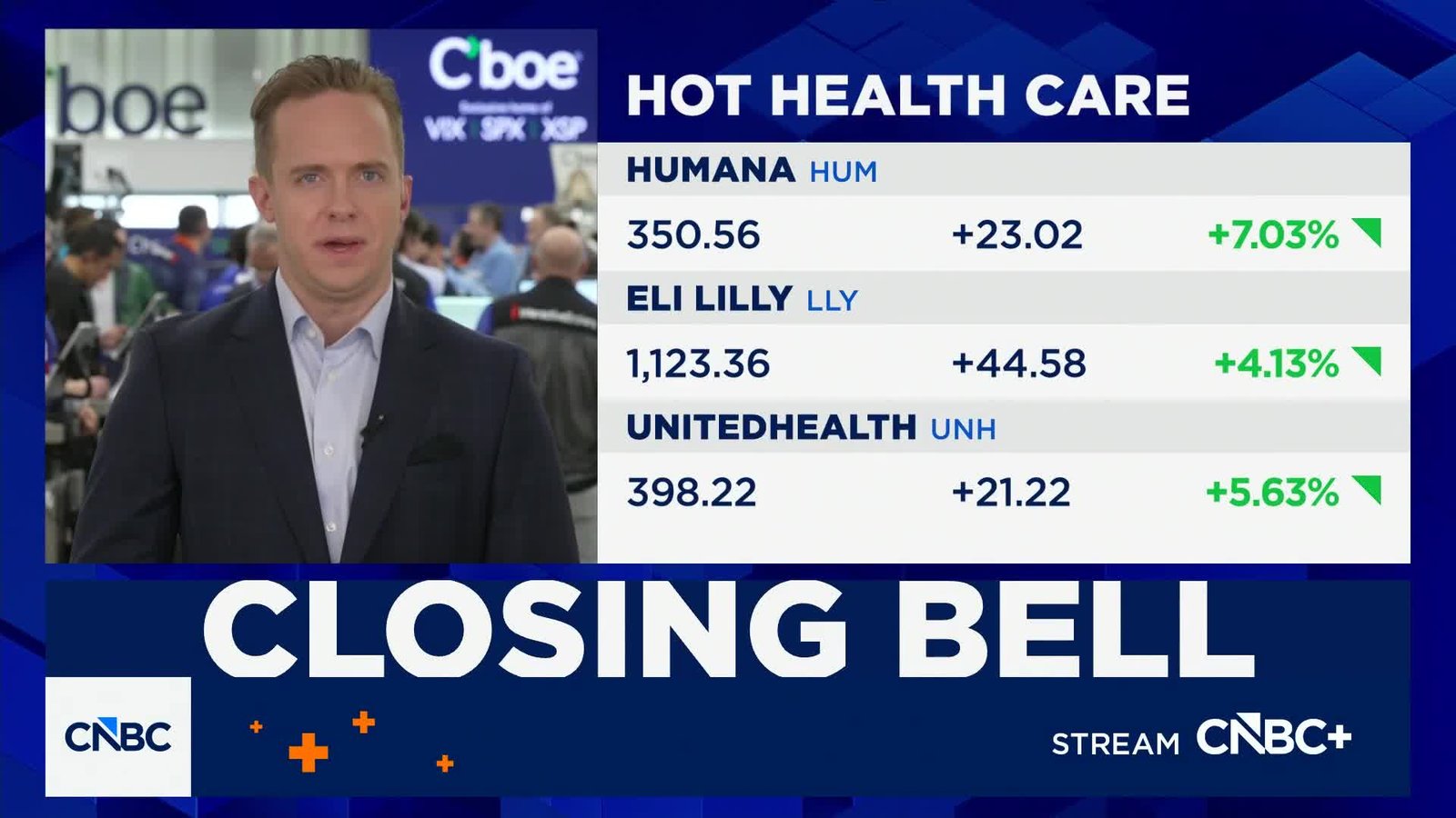 Options Action: Bullish action in healthcare