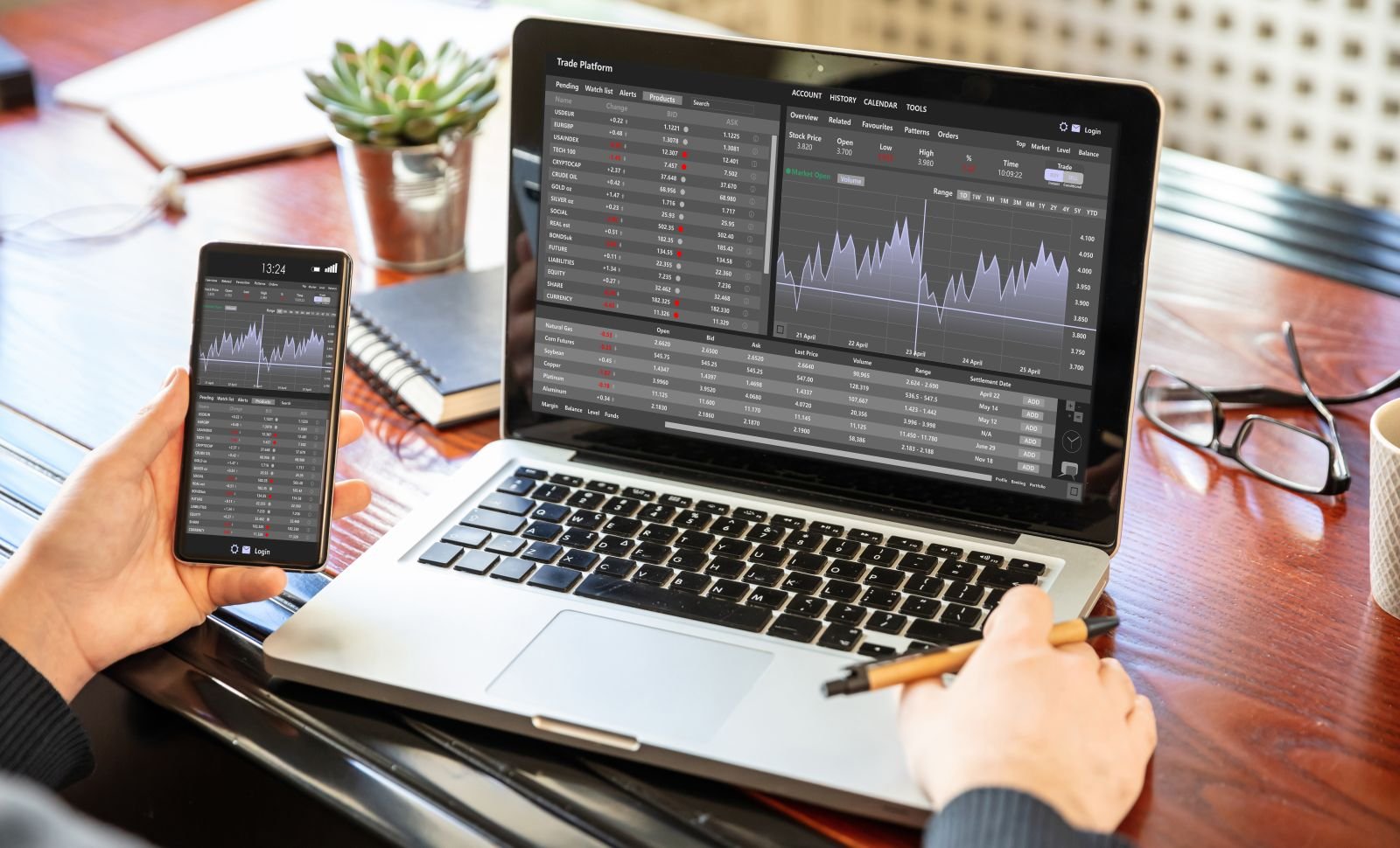 Desktop and Mobile Trading by rawf8 via Shutterstock