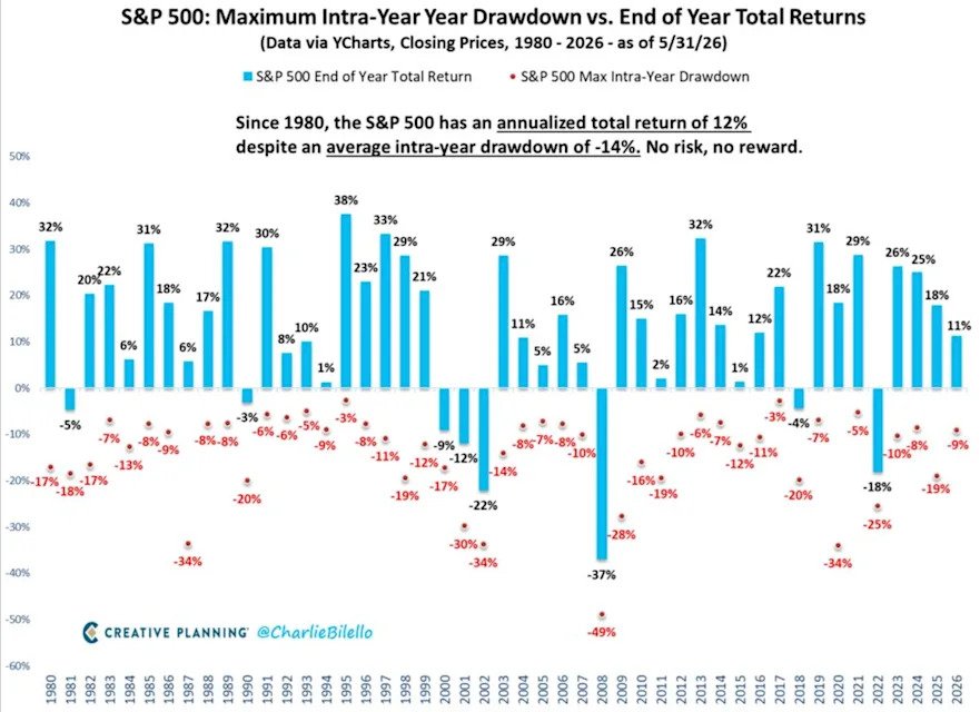 The real risk? Not being invested.