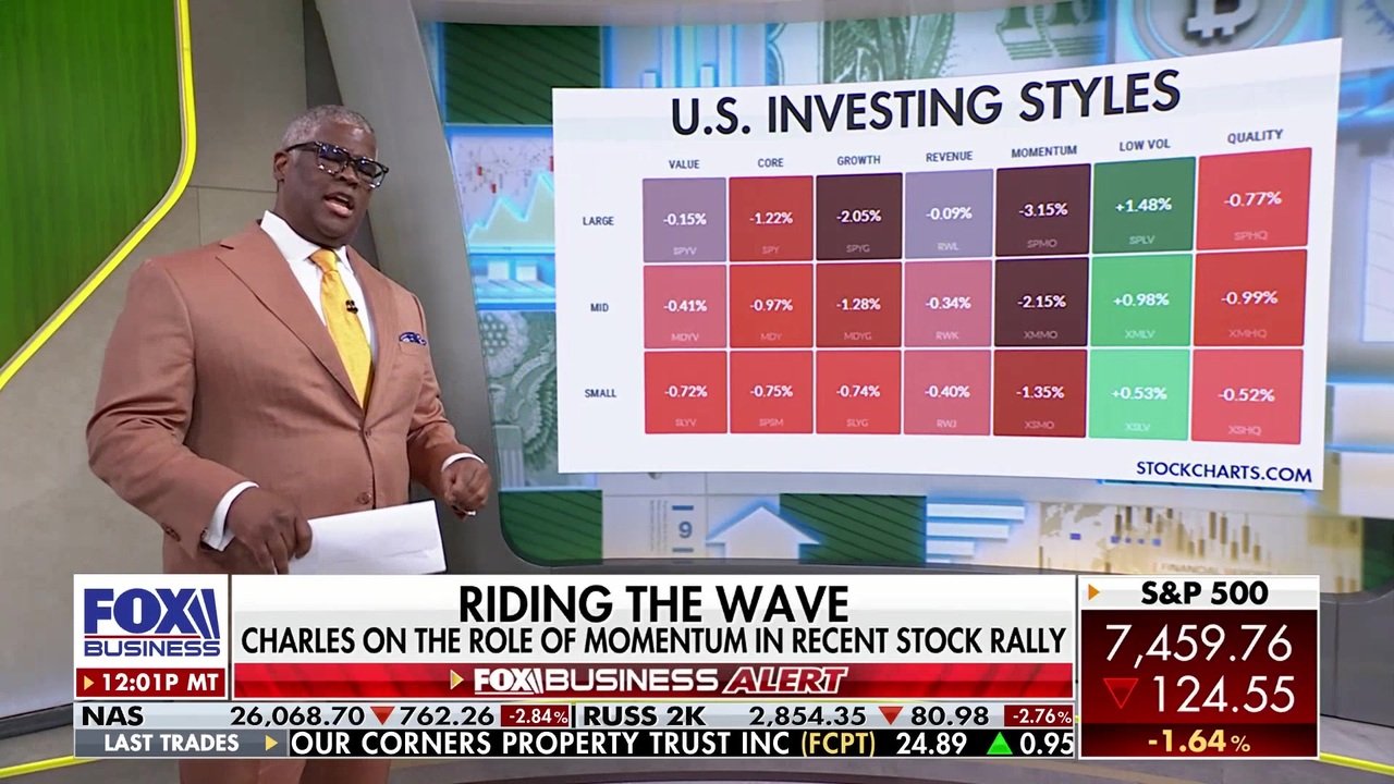 Charles Payne breaks down Korea's stock market and the next tech rotation