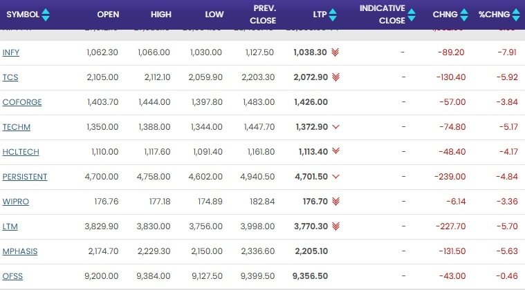 Prices as of 11:09 am