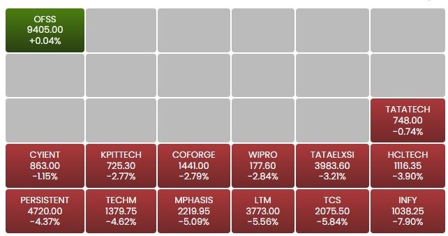 Prices as of 11:25 am