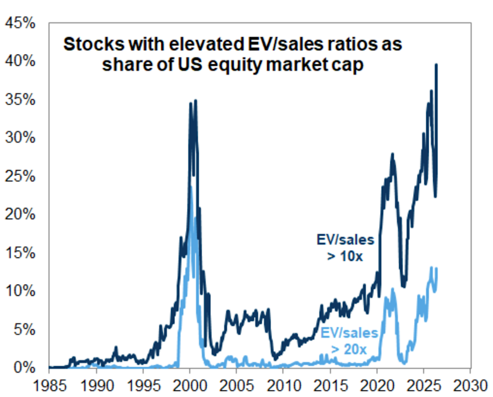 Overvalued much?
