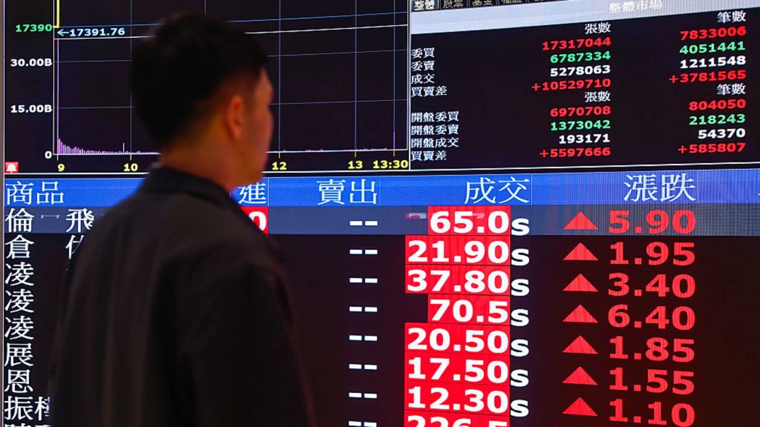 why-asia-still-struggles-to-create-its-own-mega-ipos-like-spacex